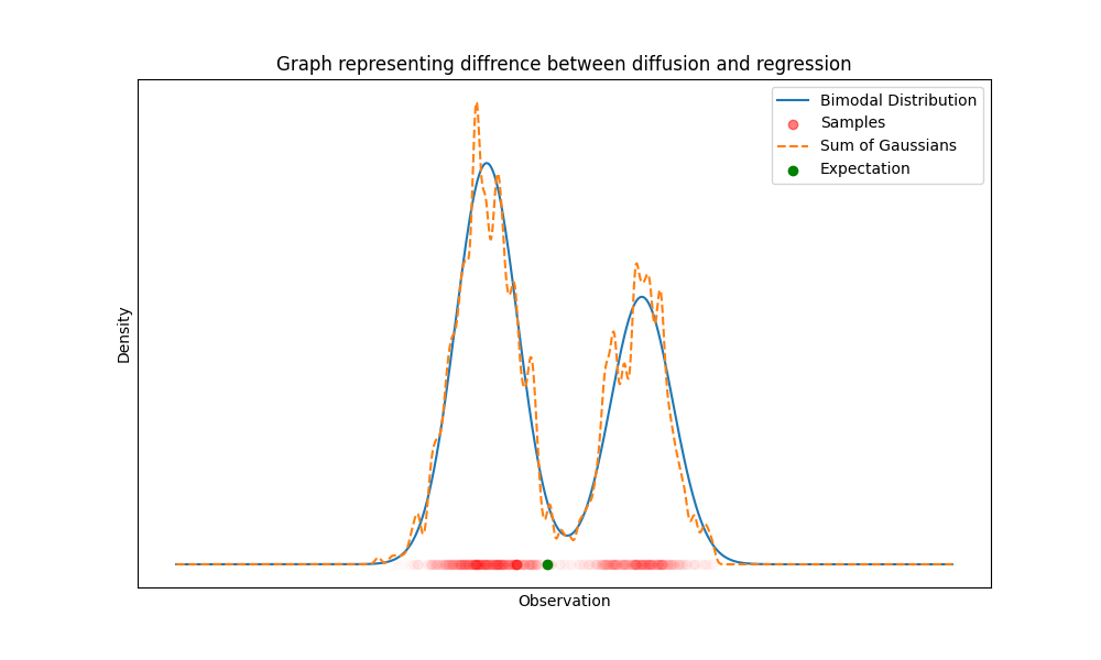 Illustration from the original Modulai blog post