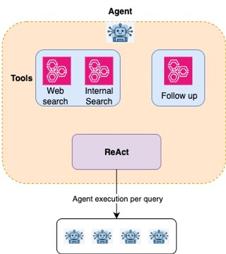 Illustration from the original Modulai blog post