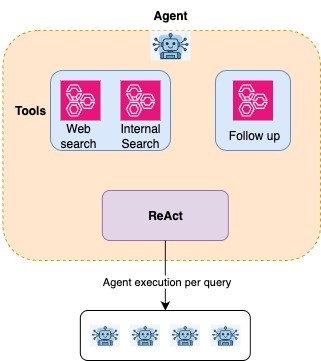 Illustration from the original Modulai blog post