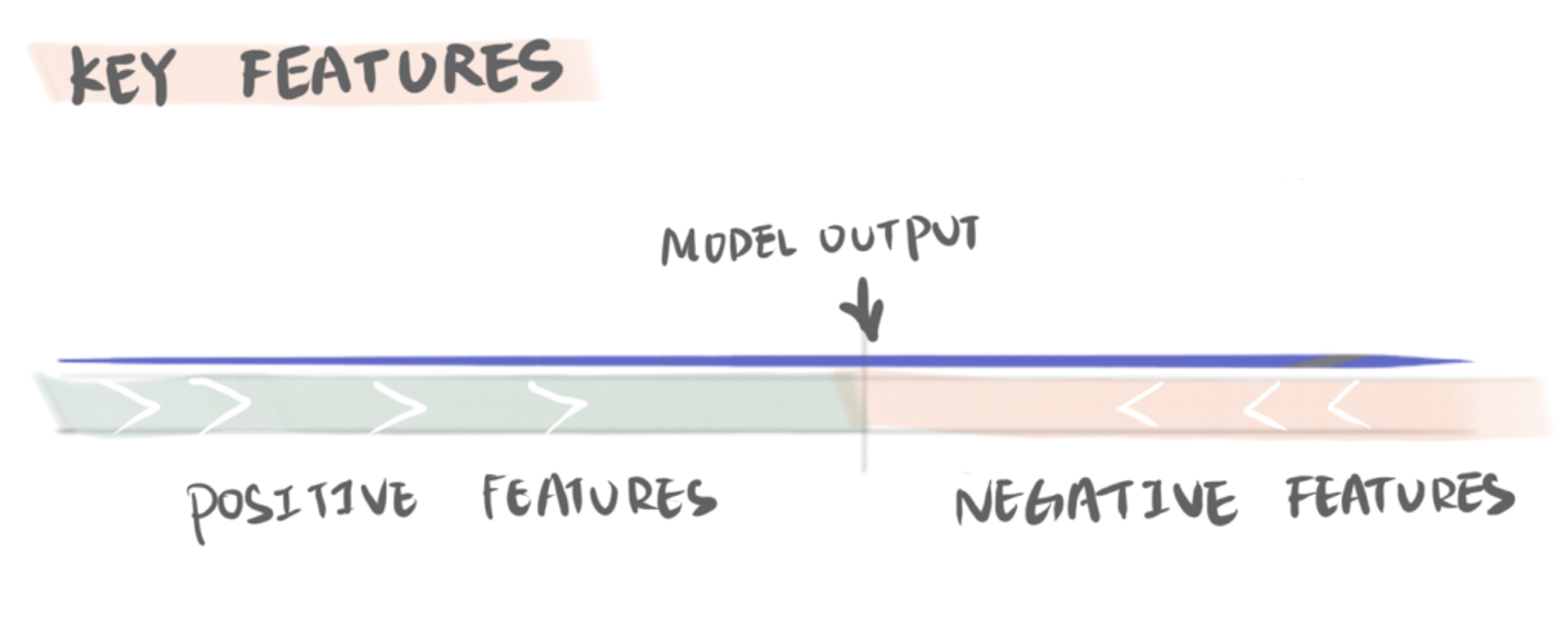 Illustration from the original Modulai blog post