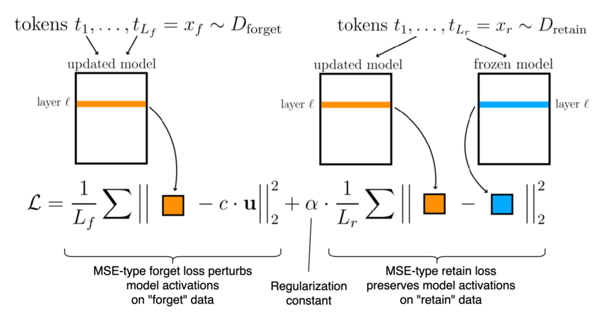 Illustration from the original Modulai blog post