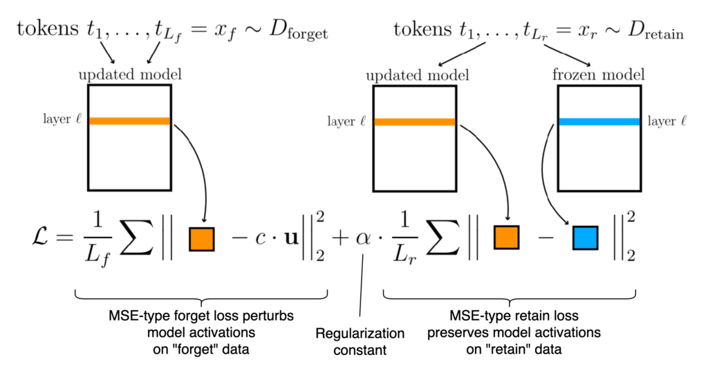 Illustration from the original Modulai blog post