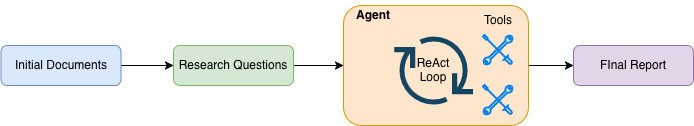Illustration from the original Modulai blog post