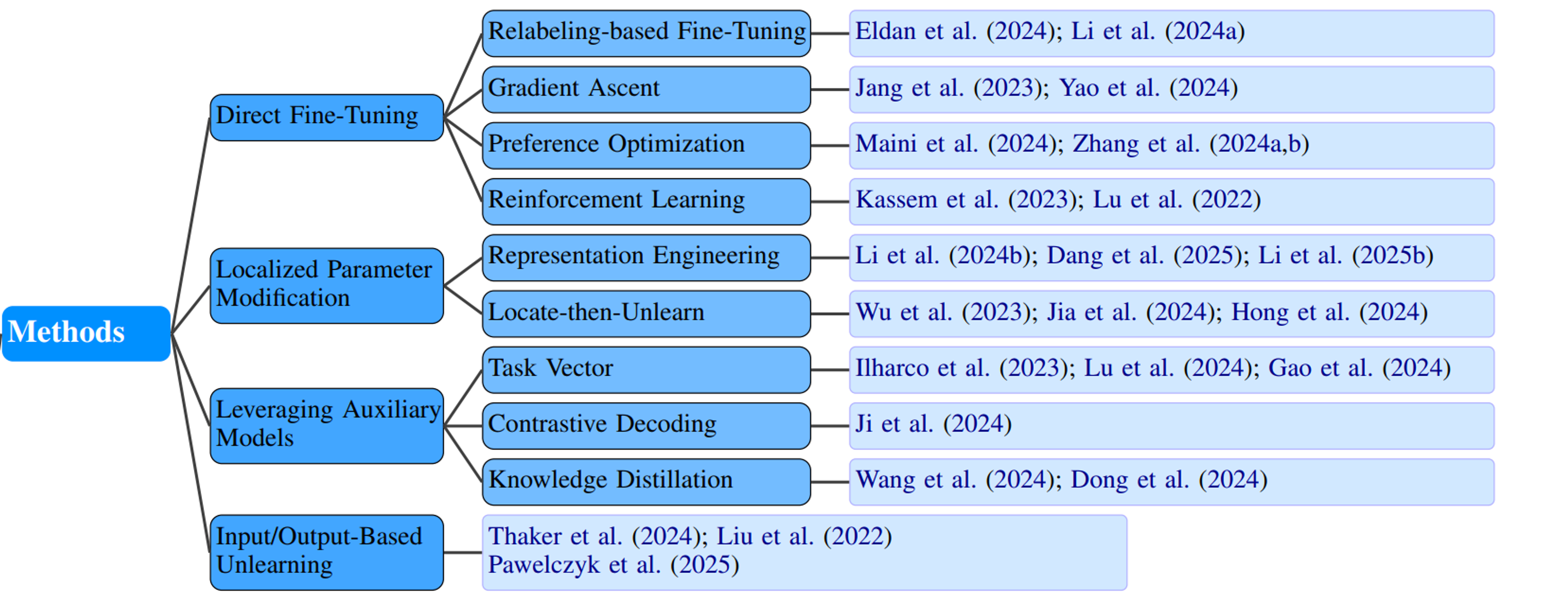 Illustration from the original Modulai blog post