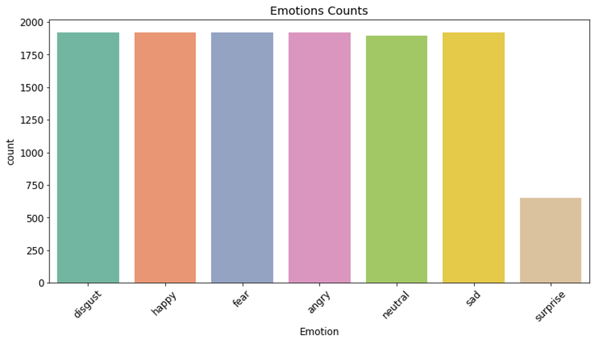 Illustration from the original Modulai blog post
