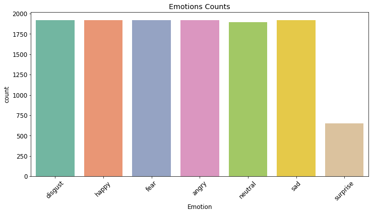 Illustration from the original Modulai blog post