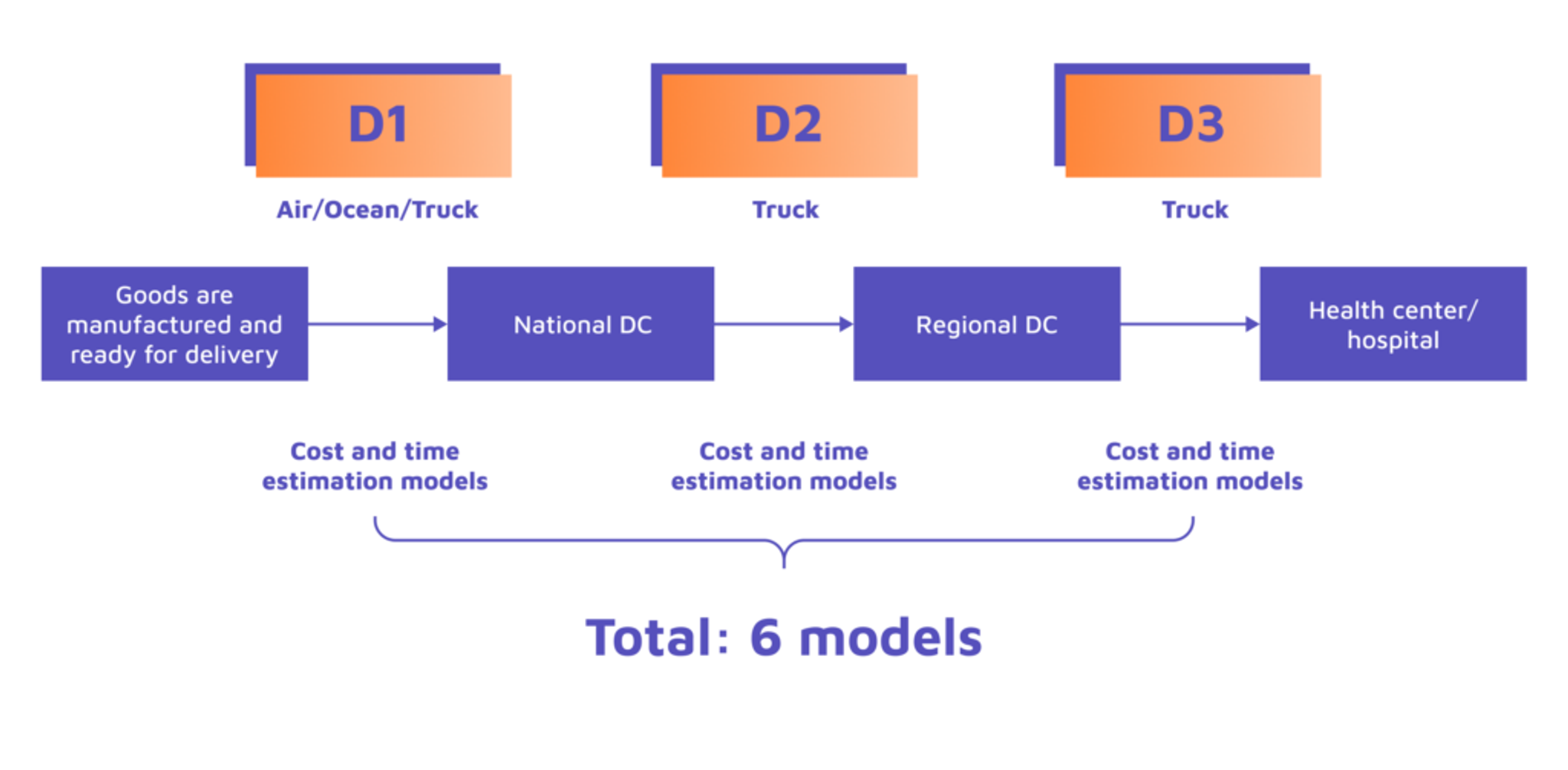 diagram 1 1024x503