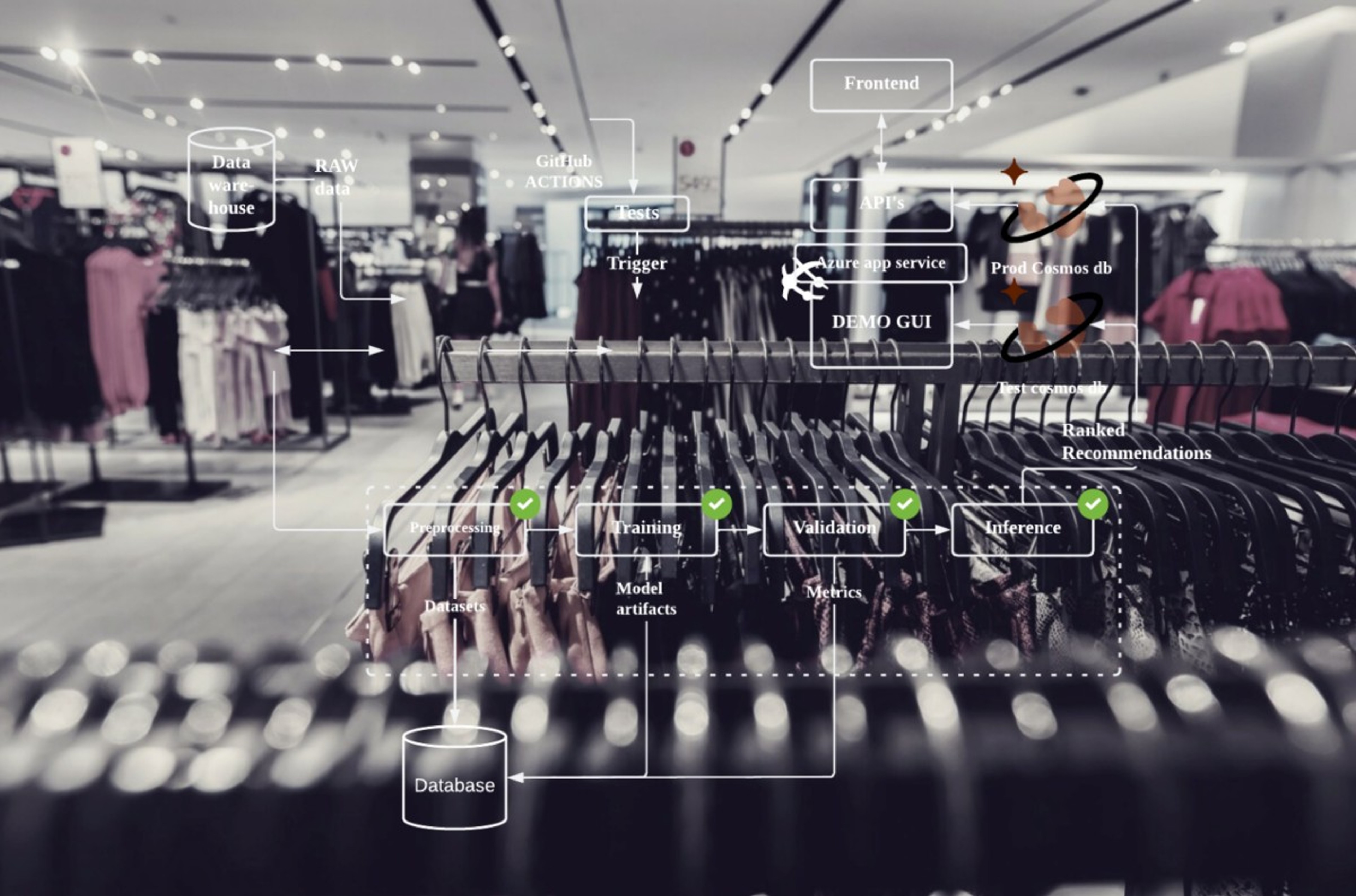 Creating best-in-class digital retail enterprises cover image