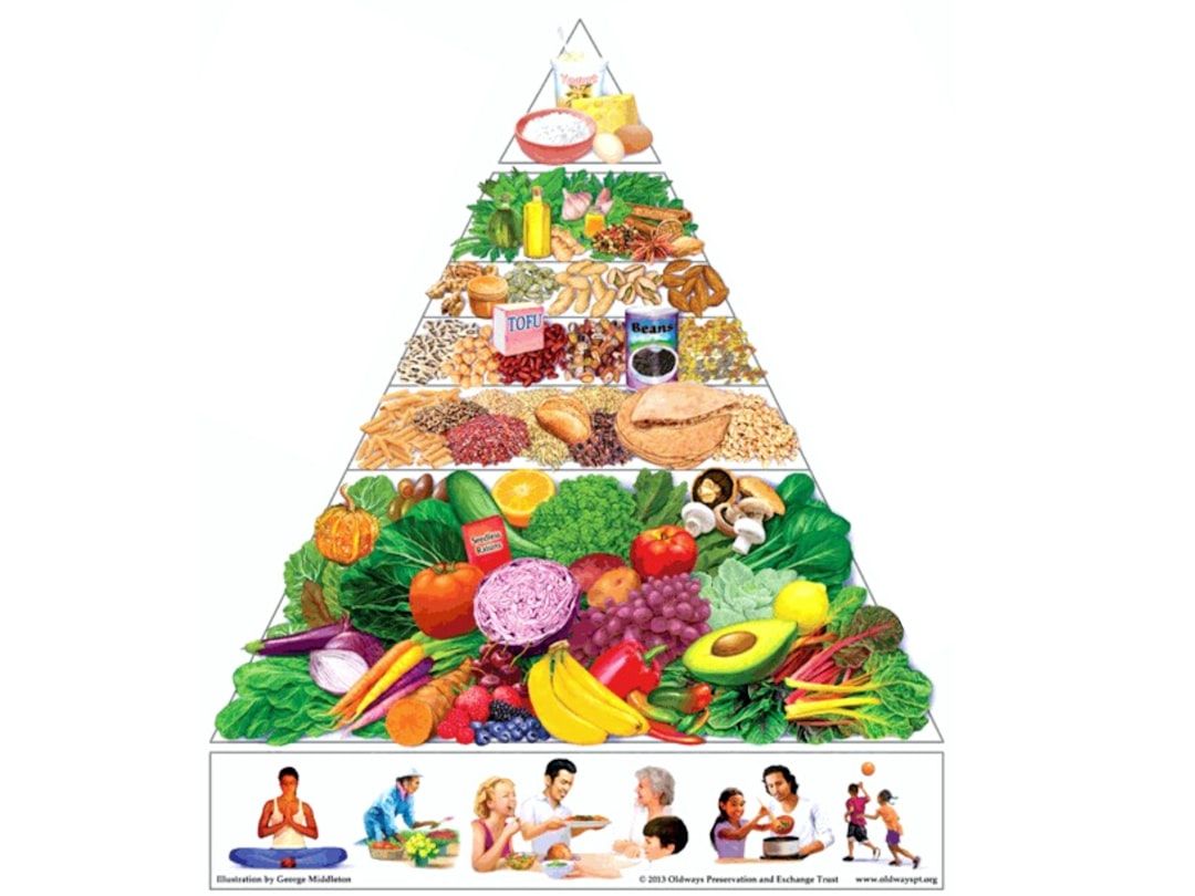 Flexitarian Diet: What the Evidence Says — holistic health