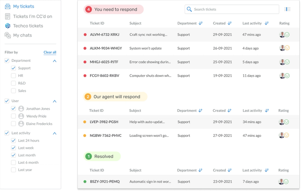 Best Spiceworks Help Desk Alternative OnPremise & Cloud