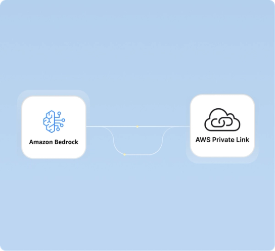 Optionally <0>deploy in an Amazon VPC and securely access Amazon Bedrock</0> AI foundation models via AWS PrivateLink