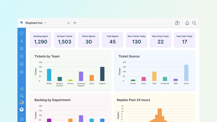 Reporting Dashboard for Live chat software