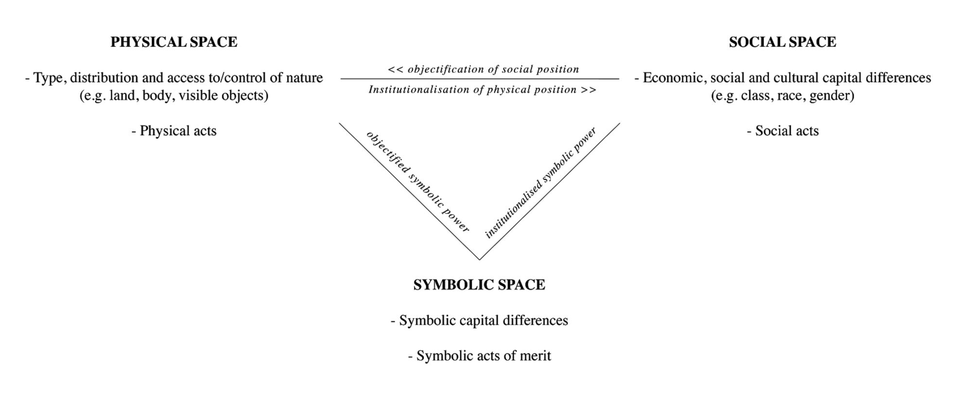 Diagram adapted by the author from Nikolaus Fogle4