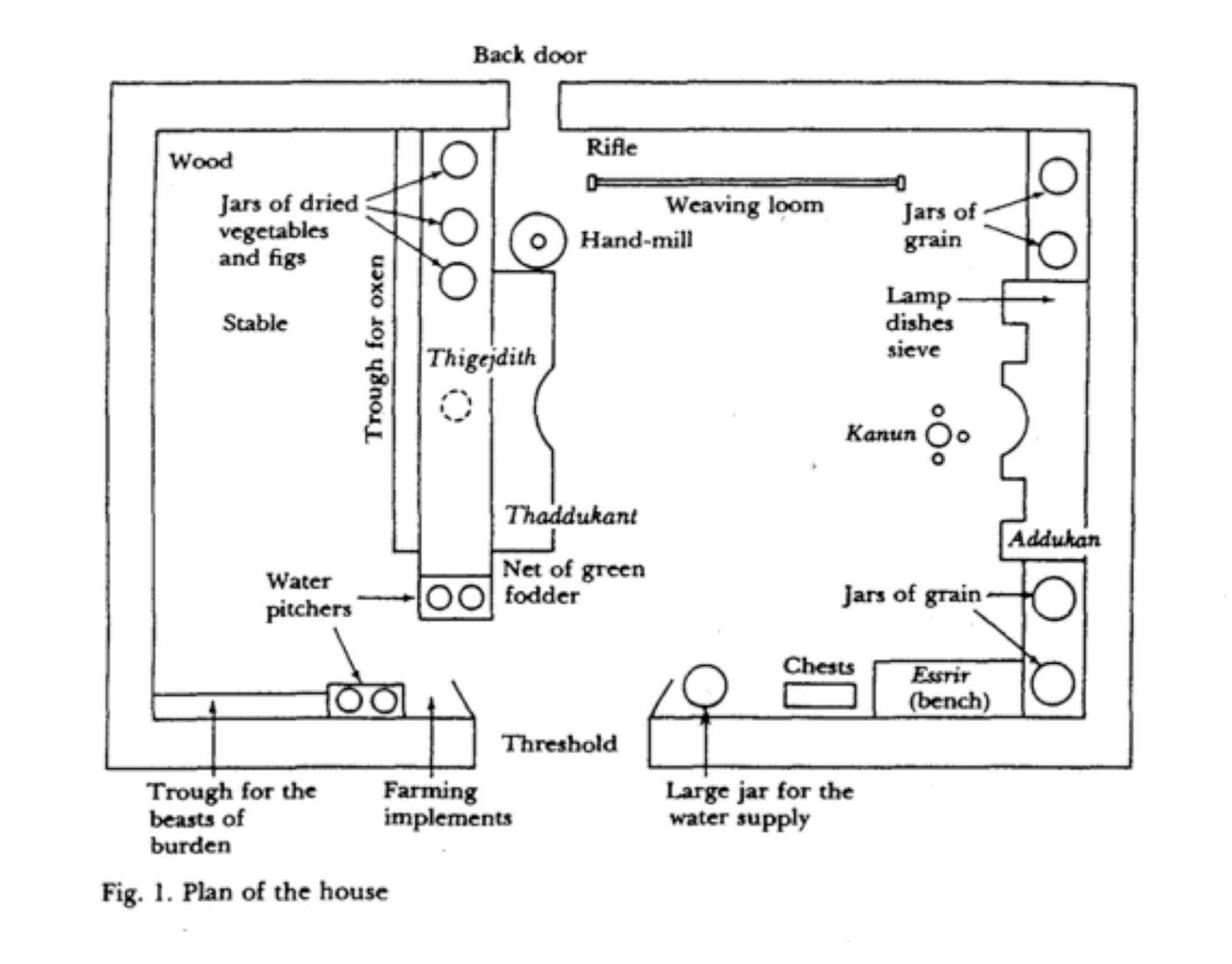 Architectural plan by Pierre Bourdieu of the Kabyle Home in the Berber region of Algeria, first published in his book Algeria 1960 (1963)