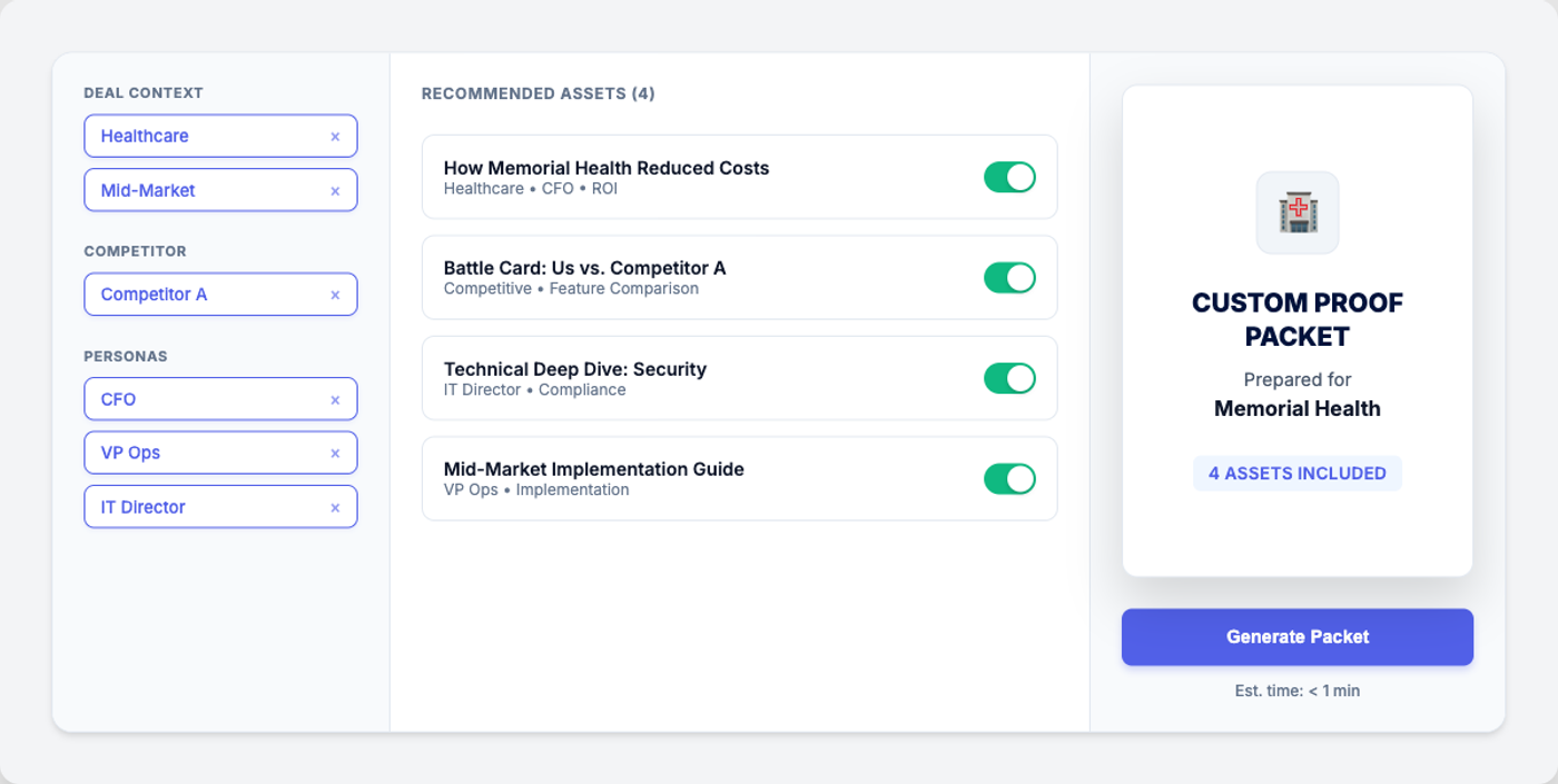 Just-in-Time Proof Packet - Personalized proof for each deal
