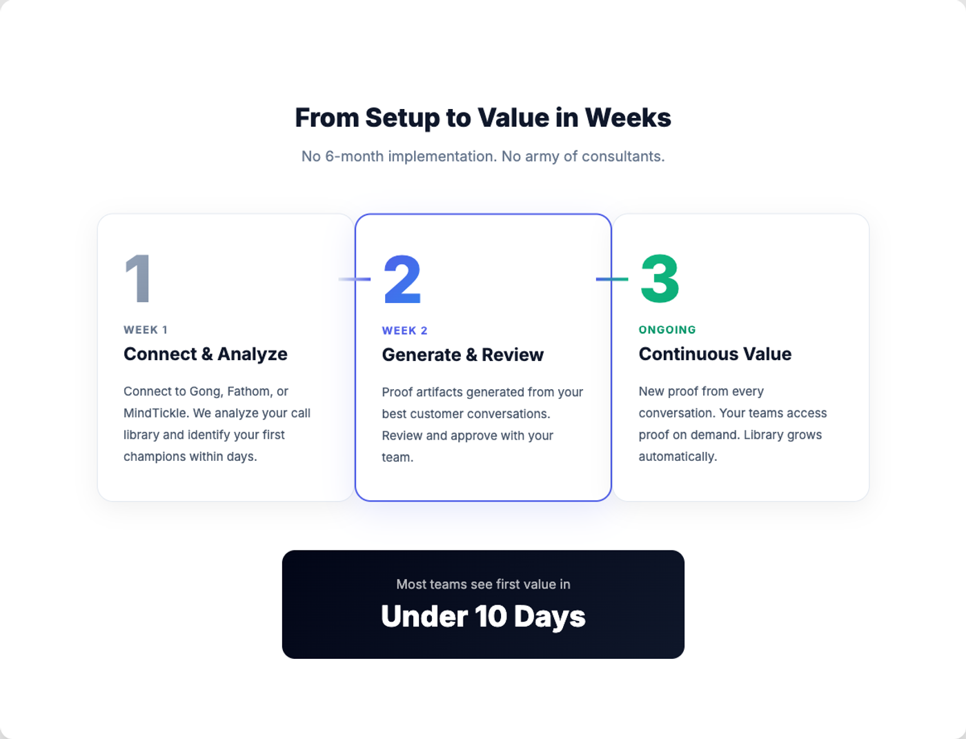 Getting Started with Champions - 3 step process, value in under 10 days