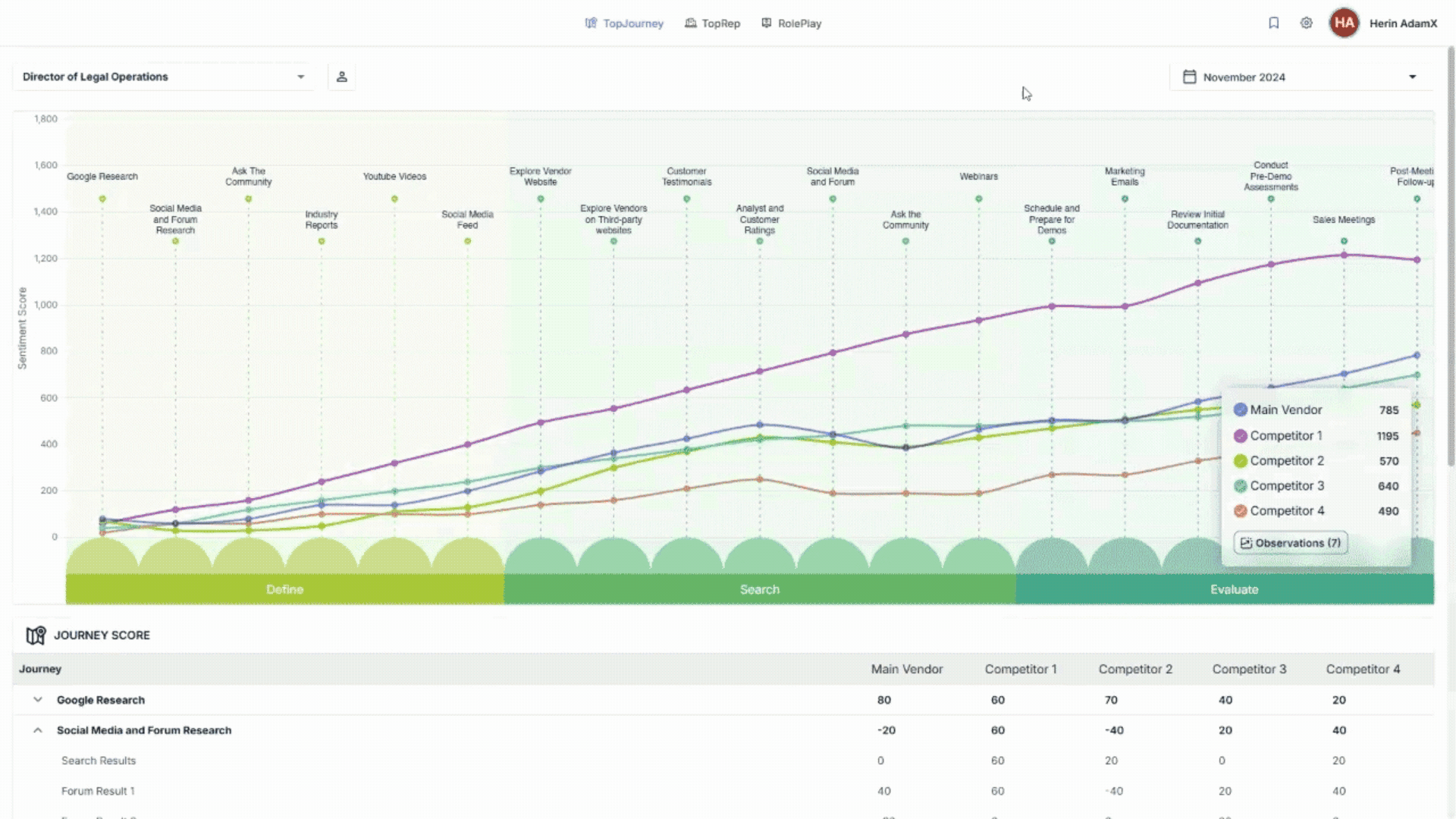 Customer Proof Inventory