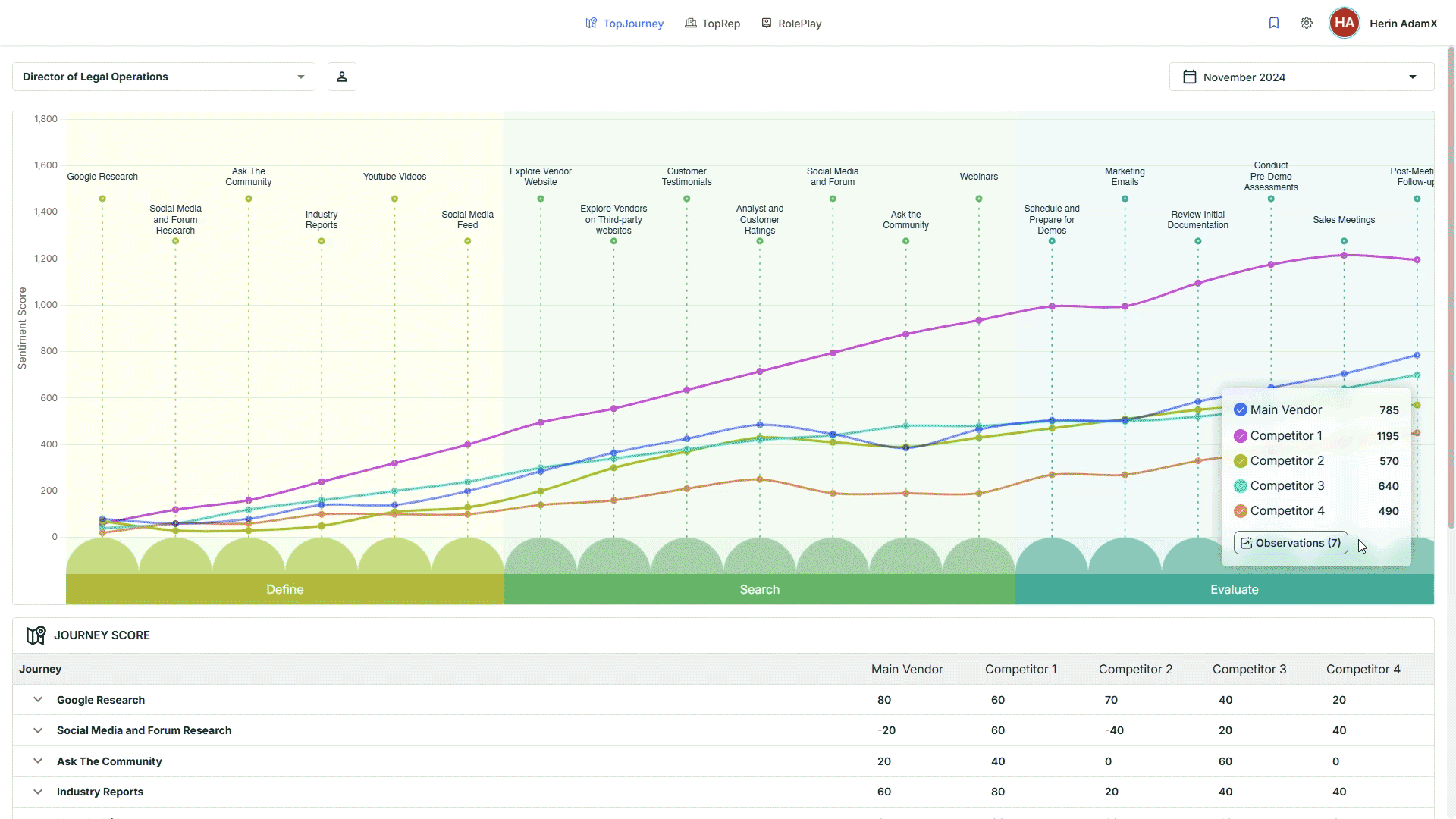 Competitive Proof Benchmark