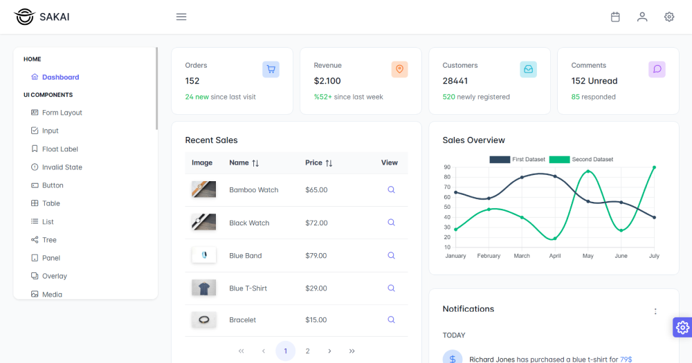 Sakai free NextJS Admin Template