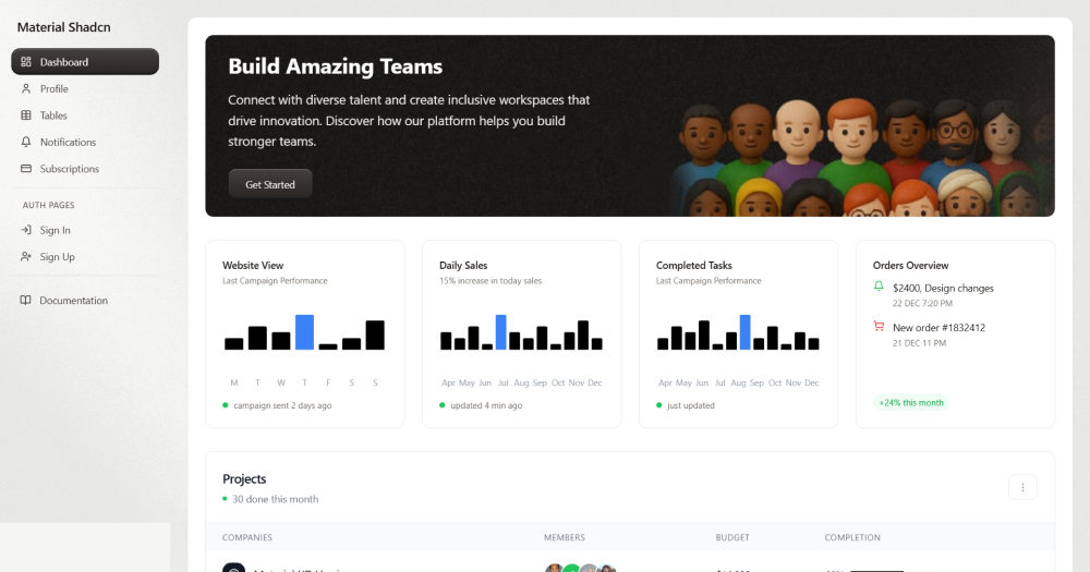 Material Dashboard Shadcn