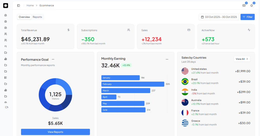 Free Shadcn UI Dashboard Template