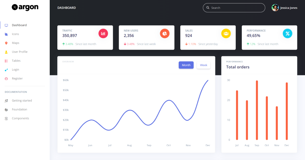 NextJS Argon Dashboard NextJS ReactStrap Admin Template