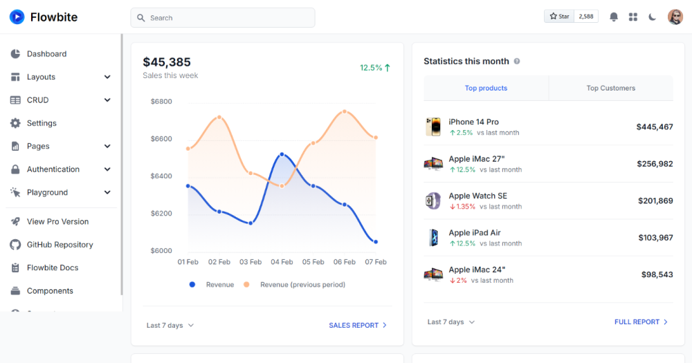 Flowbite Free Tailwind Admin Template