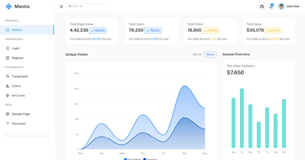 Mantis Free Angular Dashboard Template