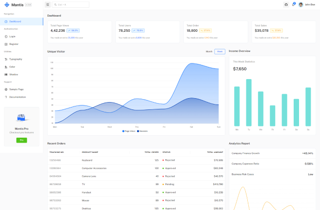 image of Mantis Free React Dashboard