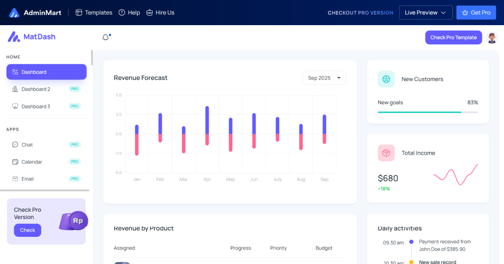 MatDash Free Angular Admin Template