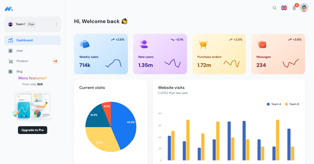 Minimal Free React Admin Template by Minimal 