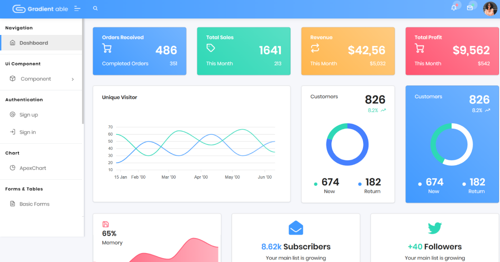 Gradient Able - Free Angular Admin Dashboard Template by CodedThemes