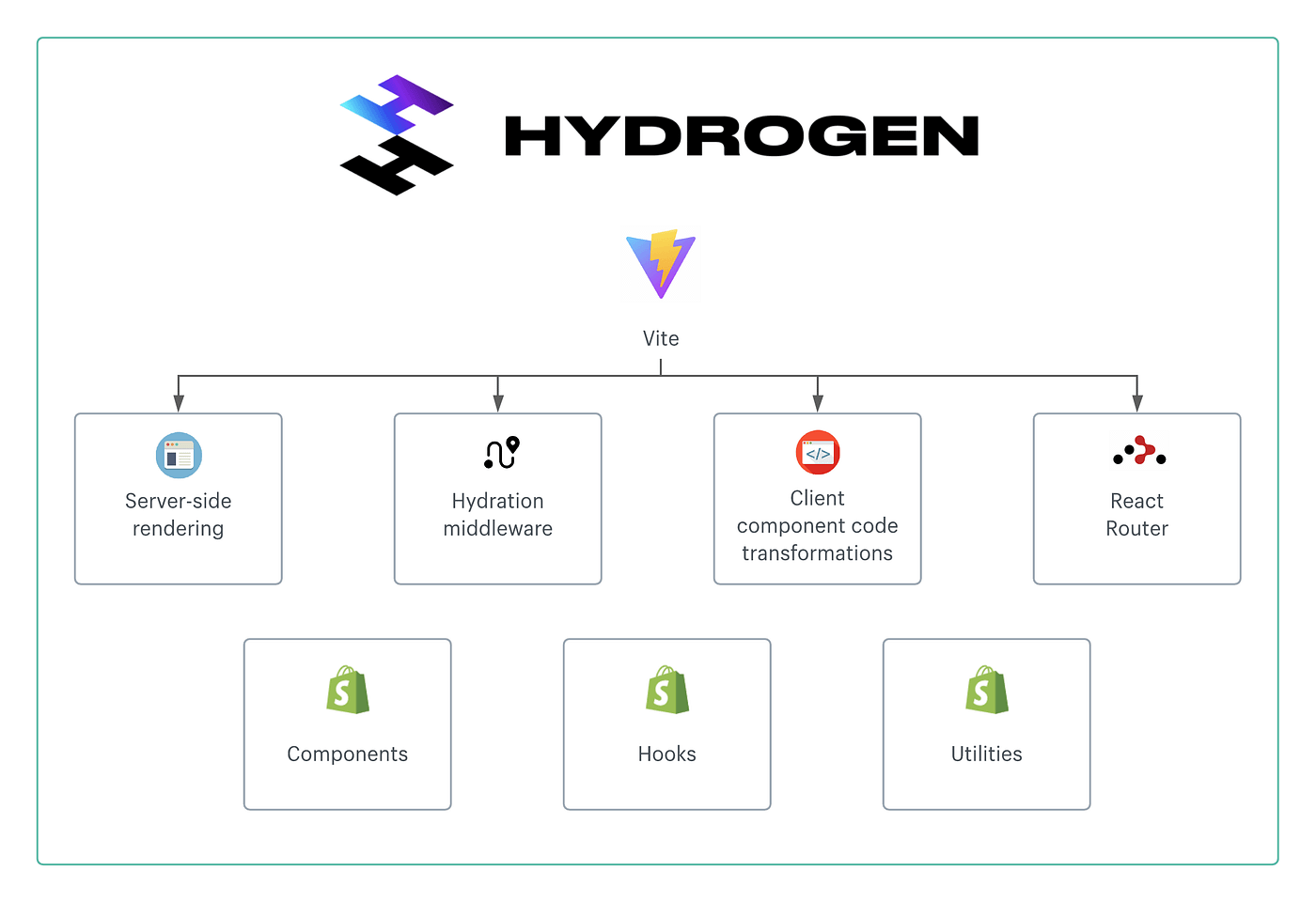 Why Hydrogen.js is the Future of Headless E-commerce Development (And How It Can Transform Your Business)