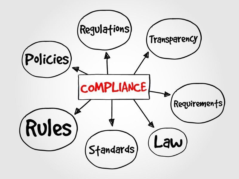 TradFi compliance is very complex