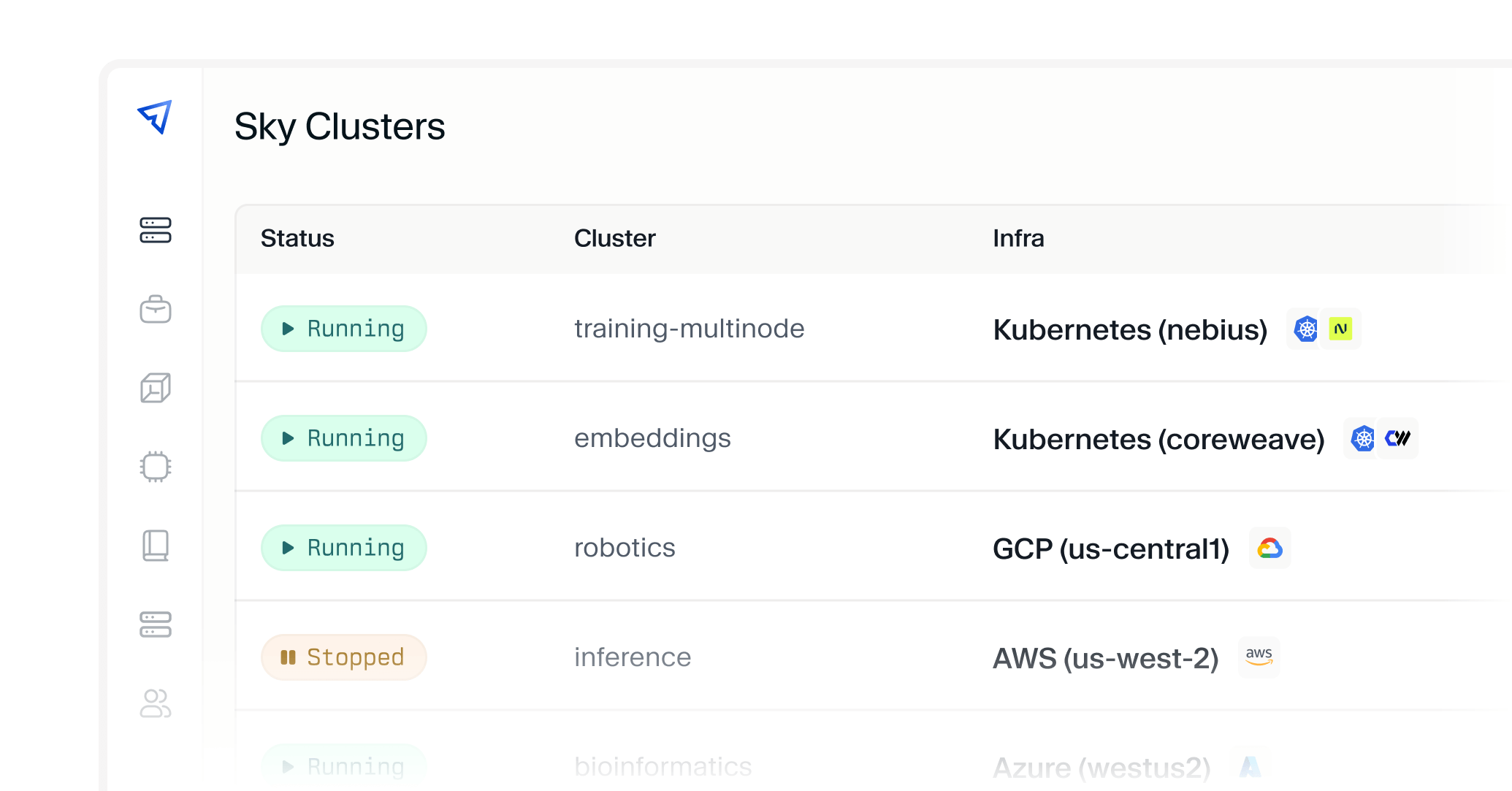 clusters