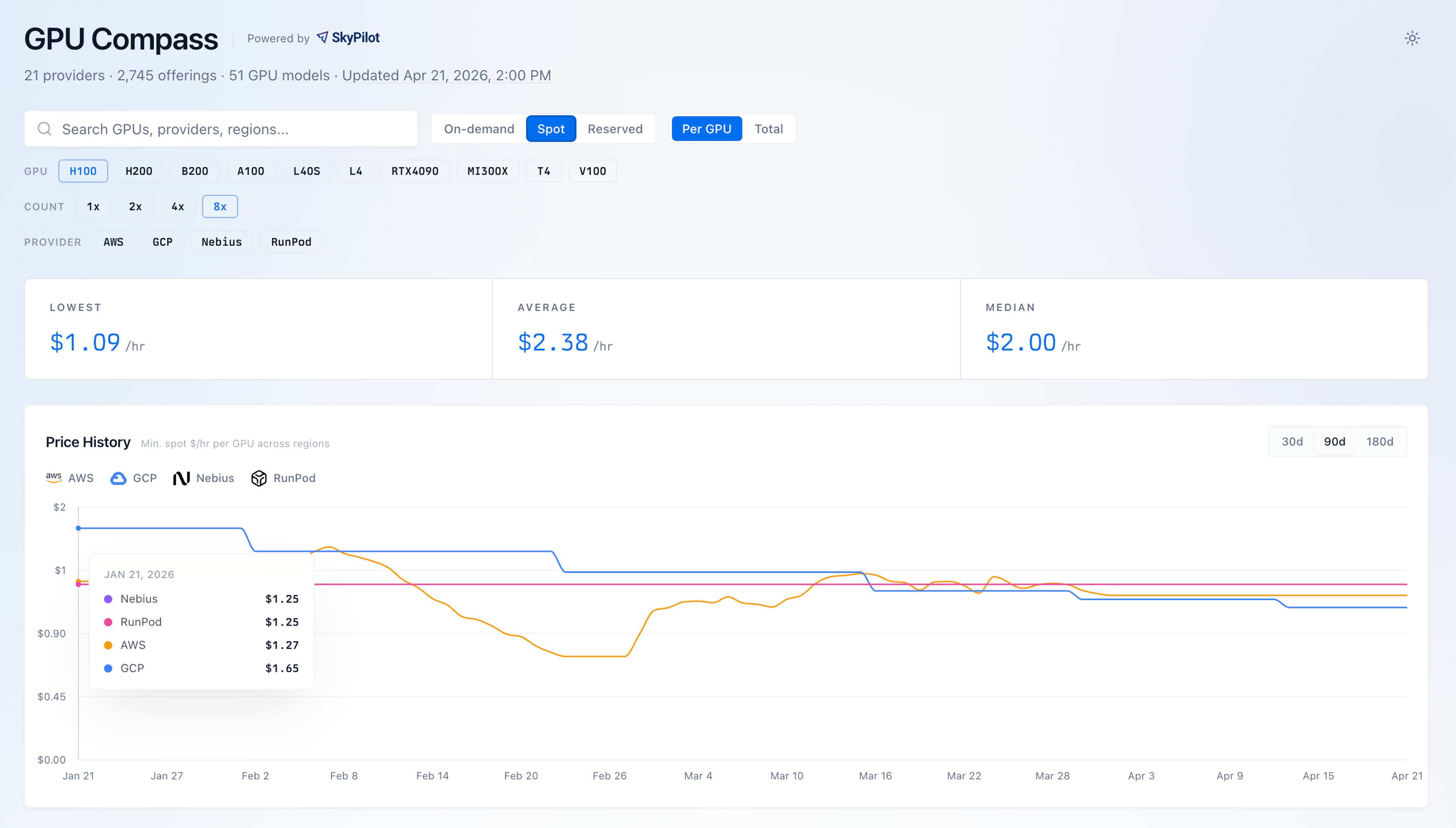 GPU spot pricing