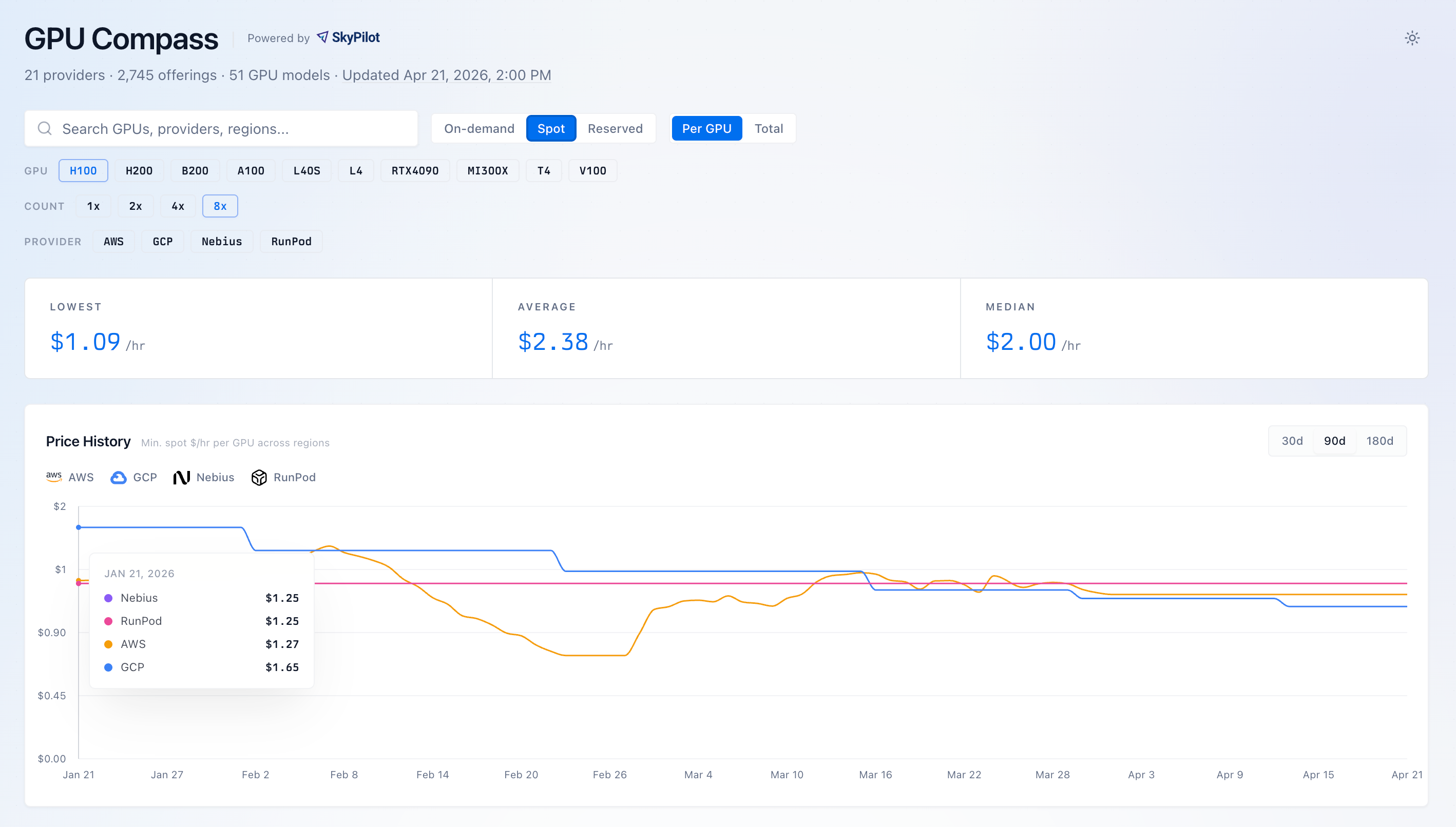 GPU spot pricing