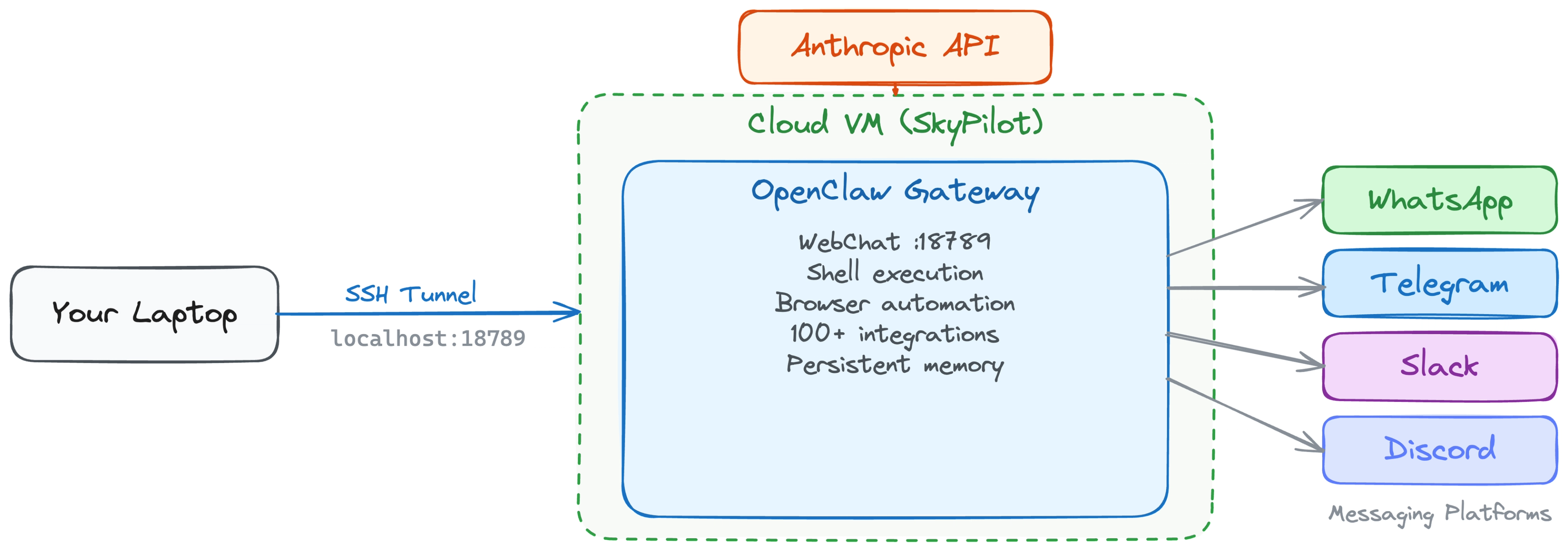 openclaw architecture