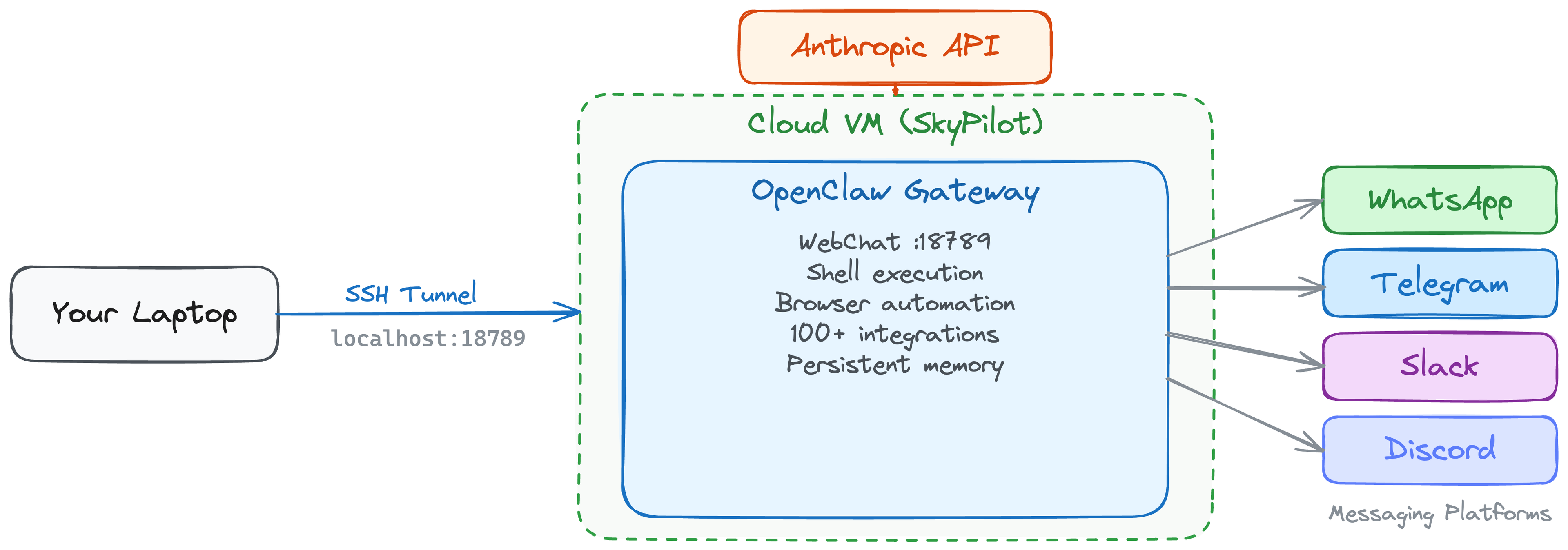 openclaw architecture