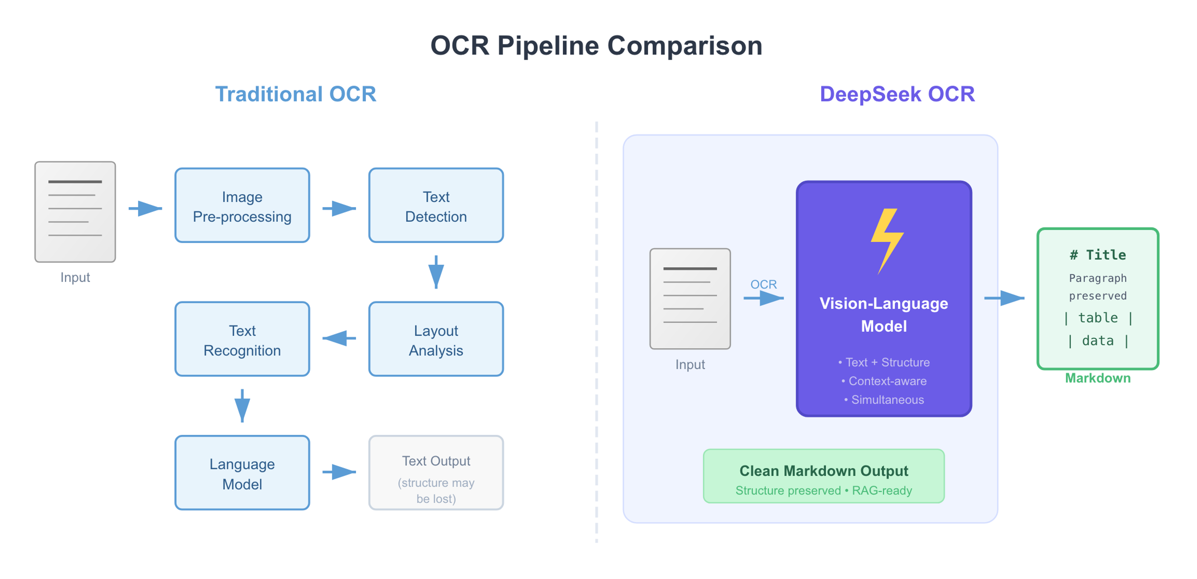 ocr pipeline comparison