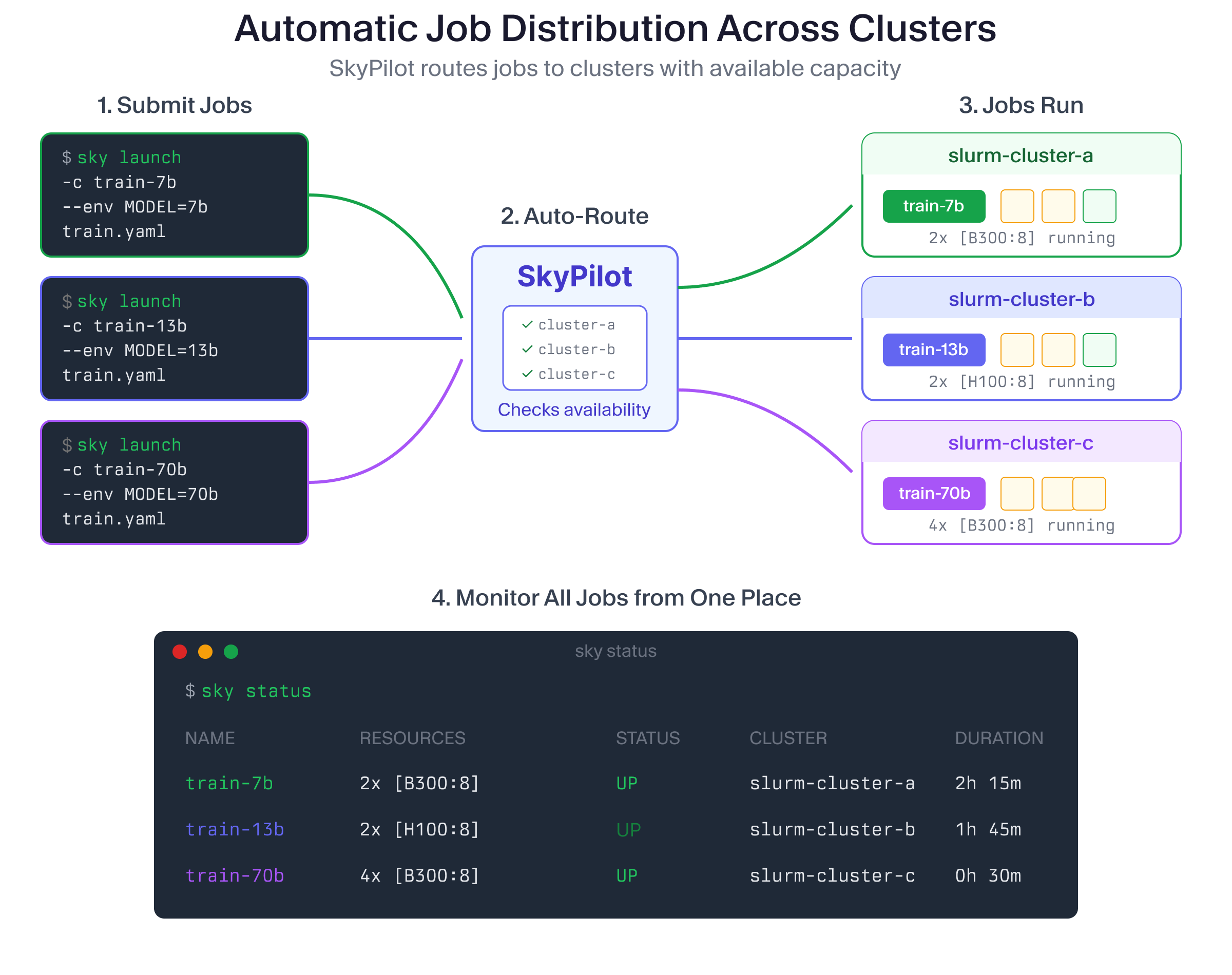 automatic job distribution