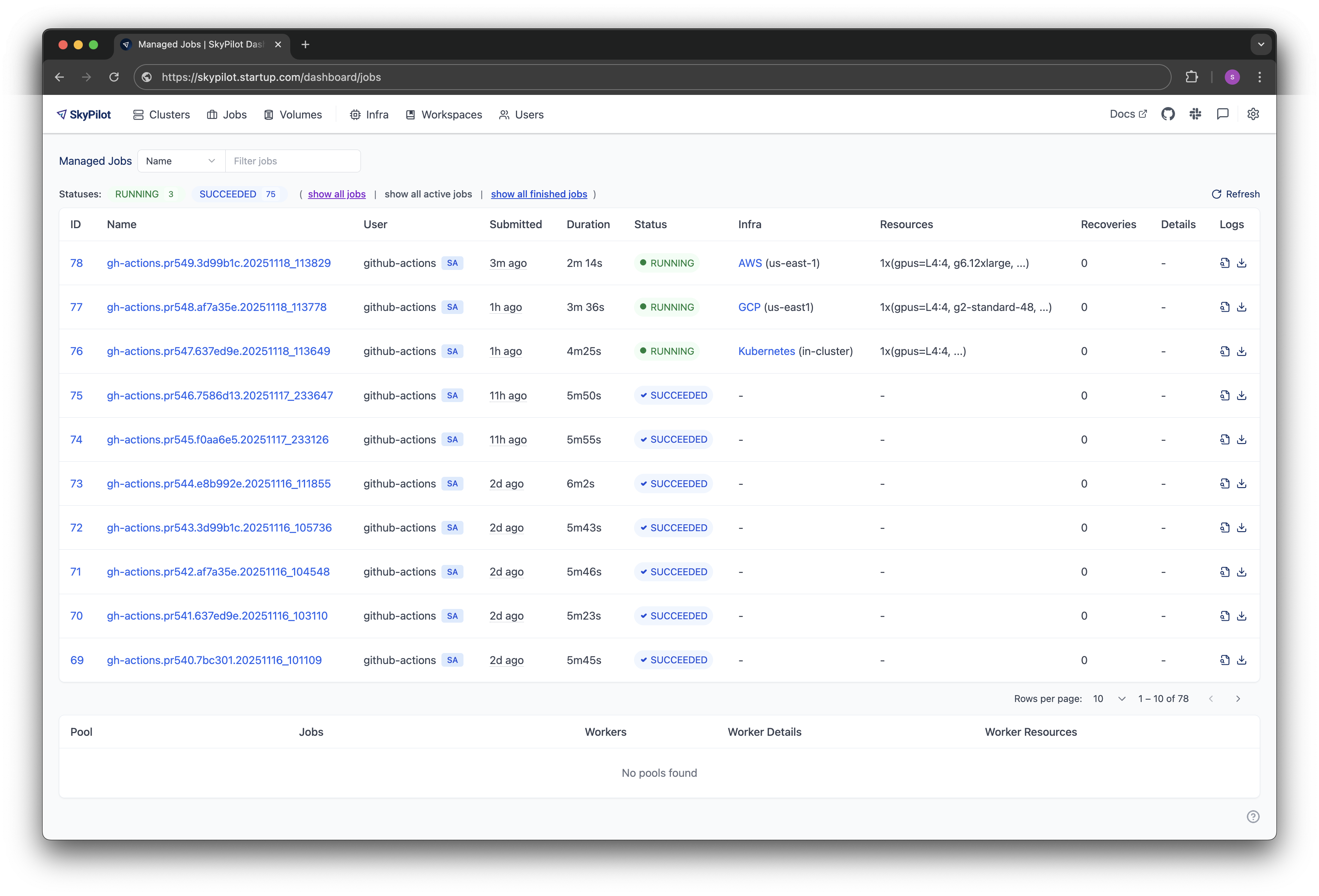github actions