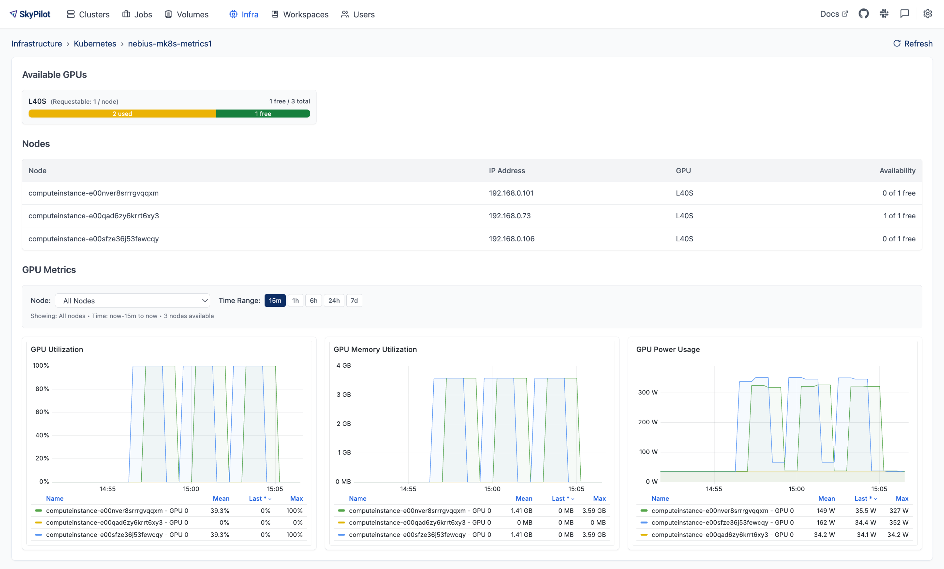 SkyPilot Dashboard - Infra and Metrics