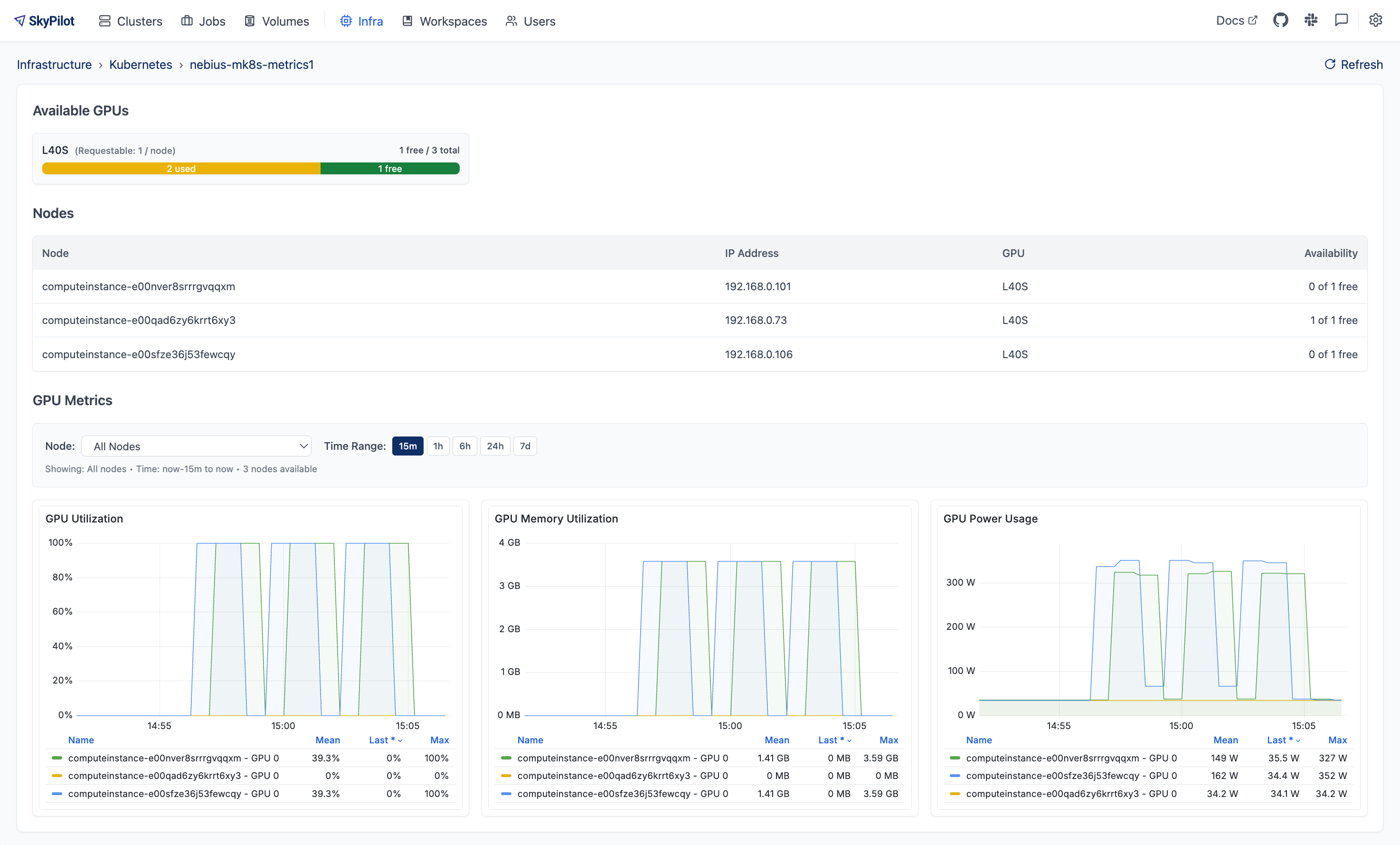 SkyPilot Dashboard - Infra and Metrics