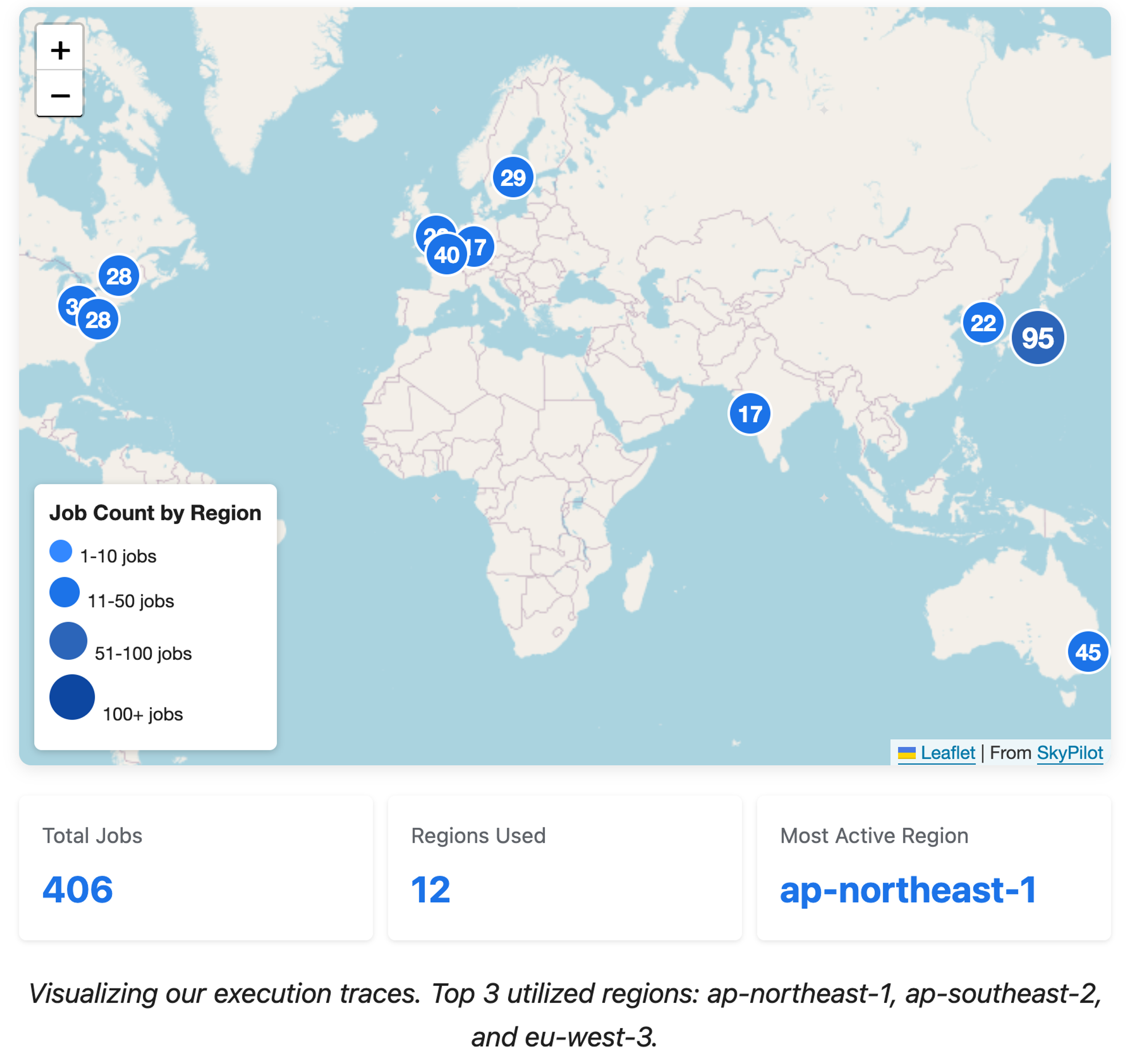 SkyPilot job distribution across 12 AWS regions