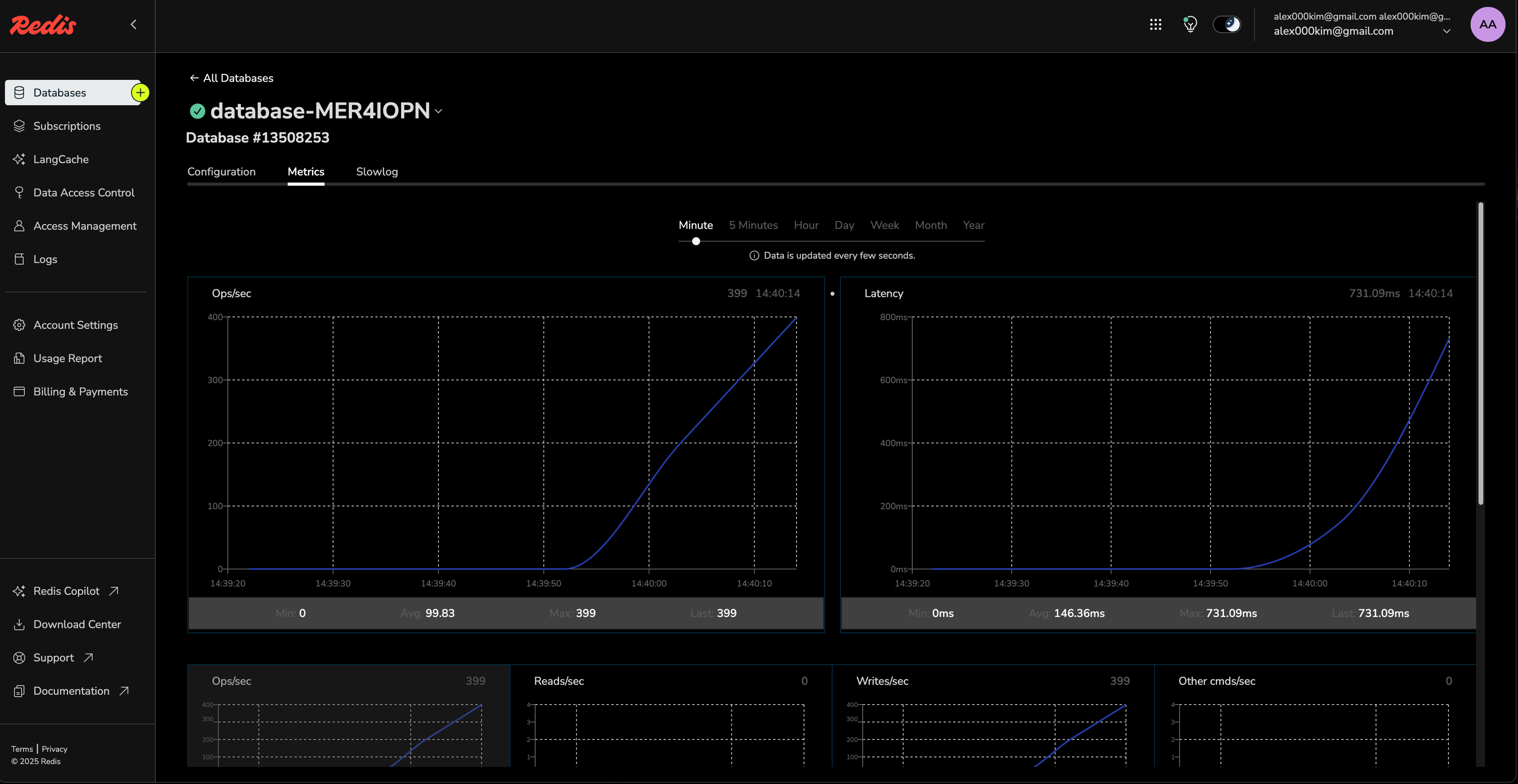 Redis metrics showing ops/sec and latency