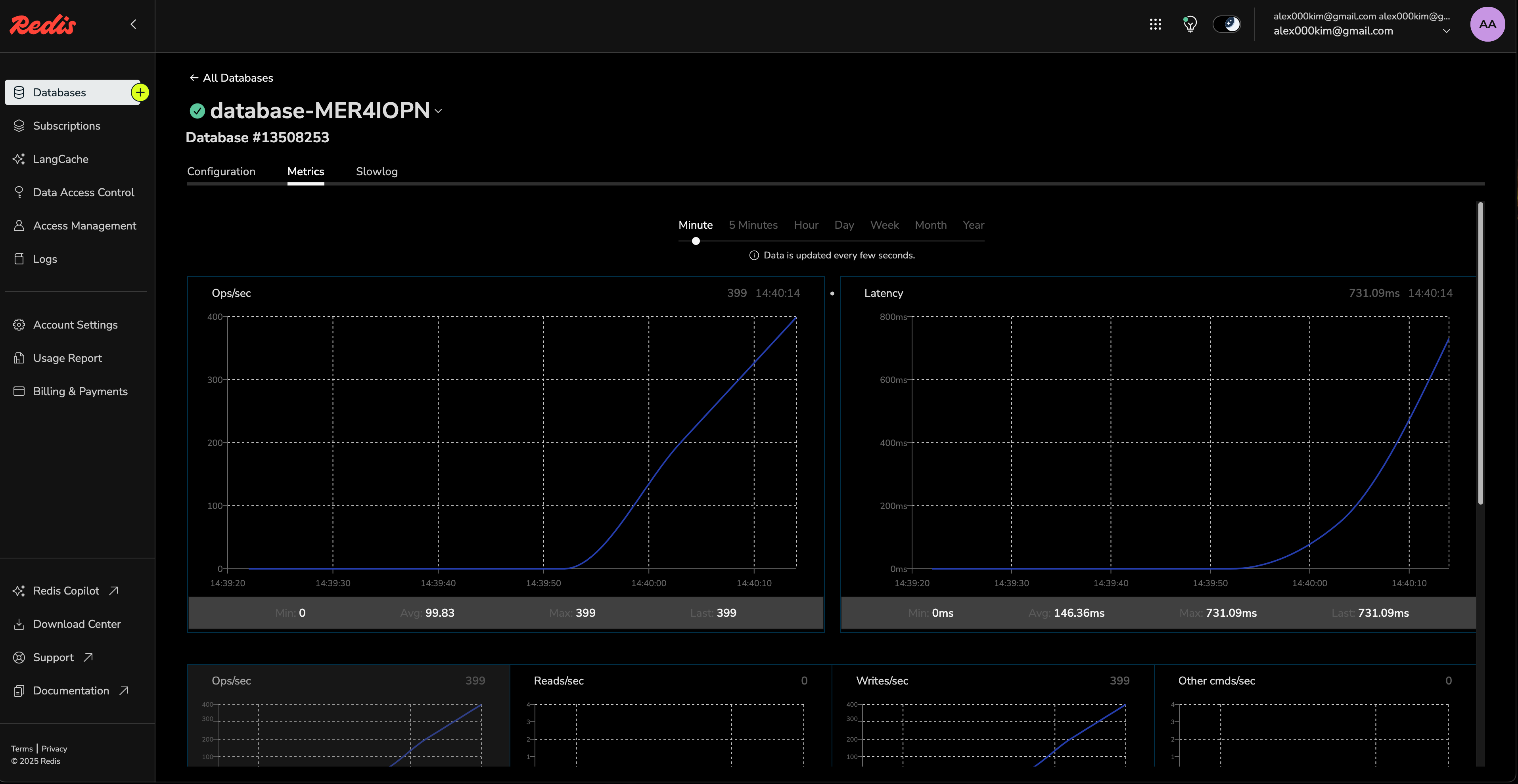 Redis metrics showing ops/sec and latency
