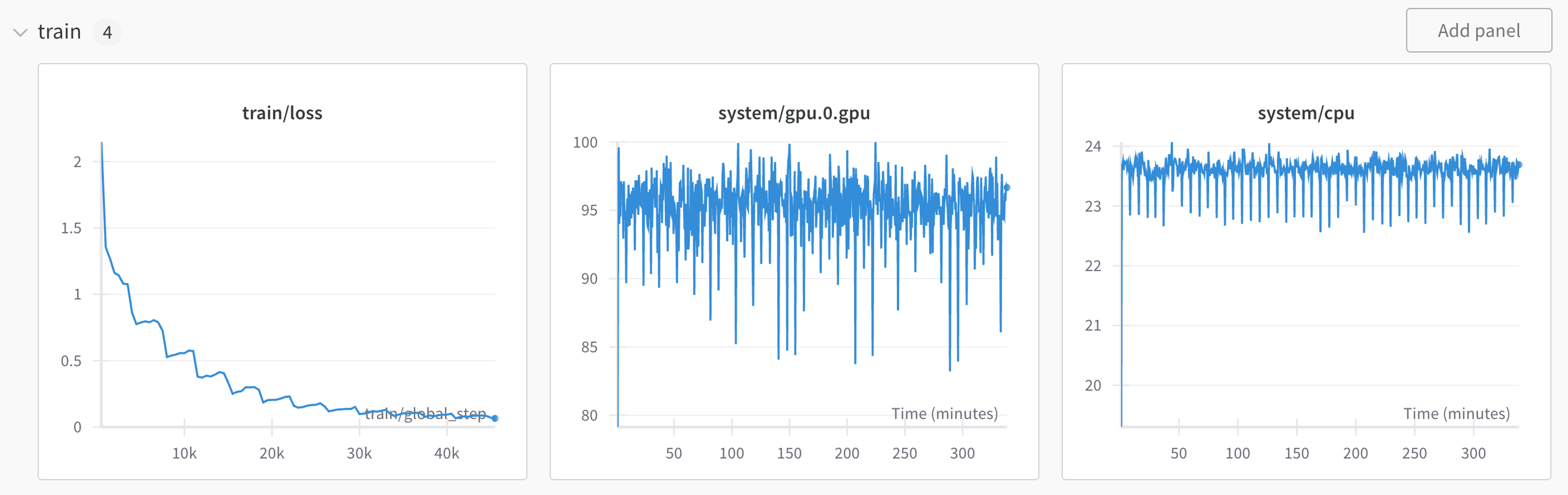 Wandb Dashboard
