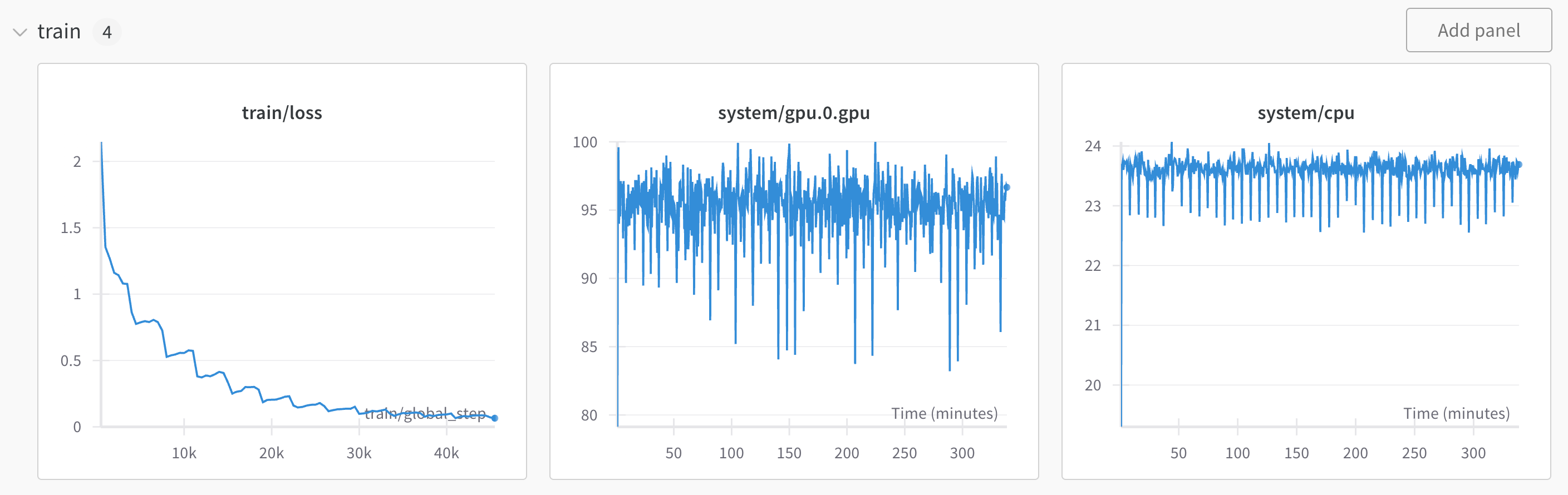 Wandb Dashboard