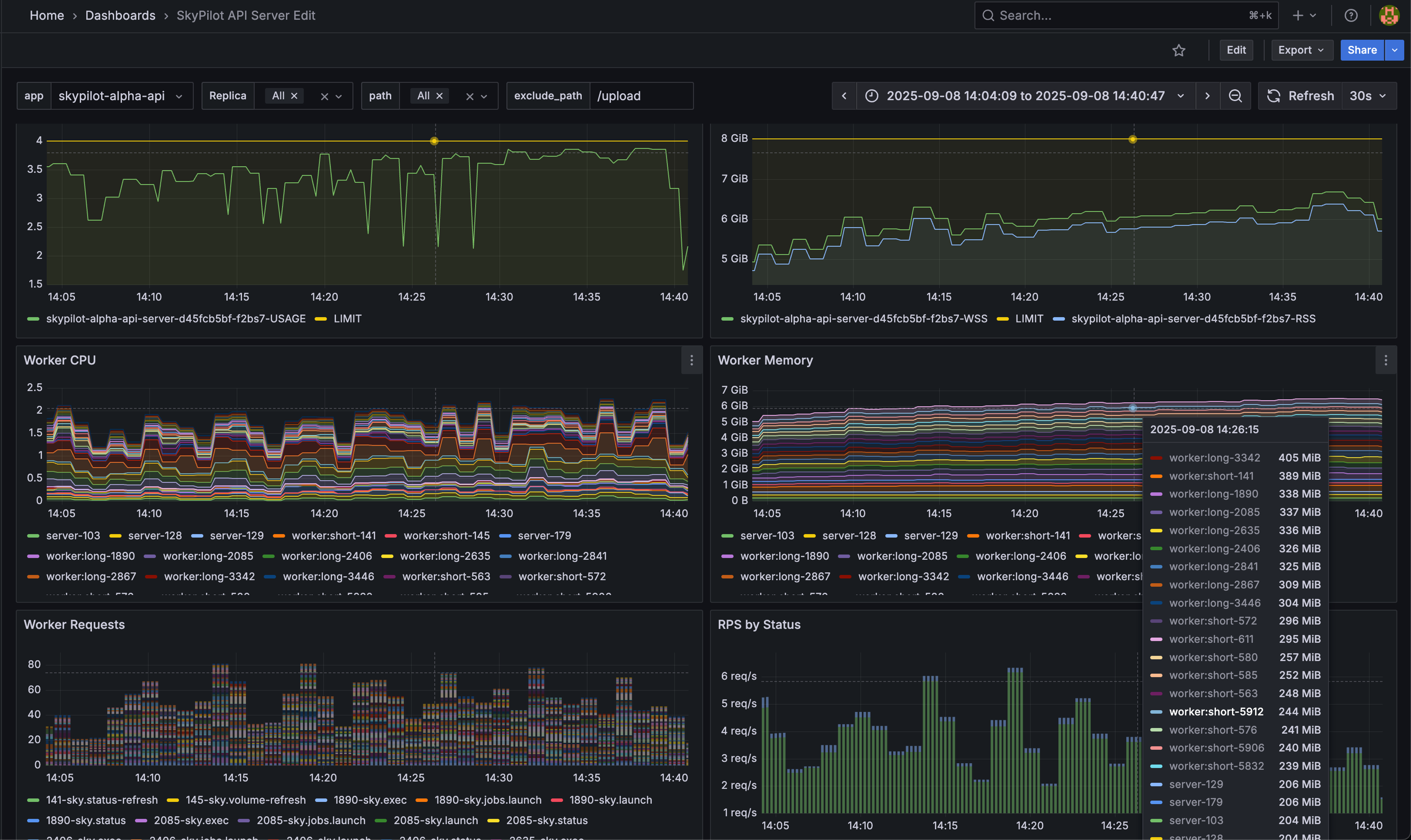 api server metrics